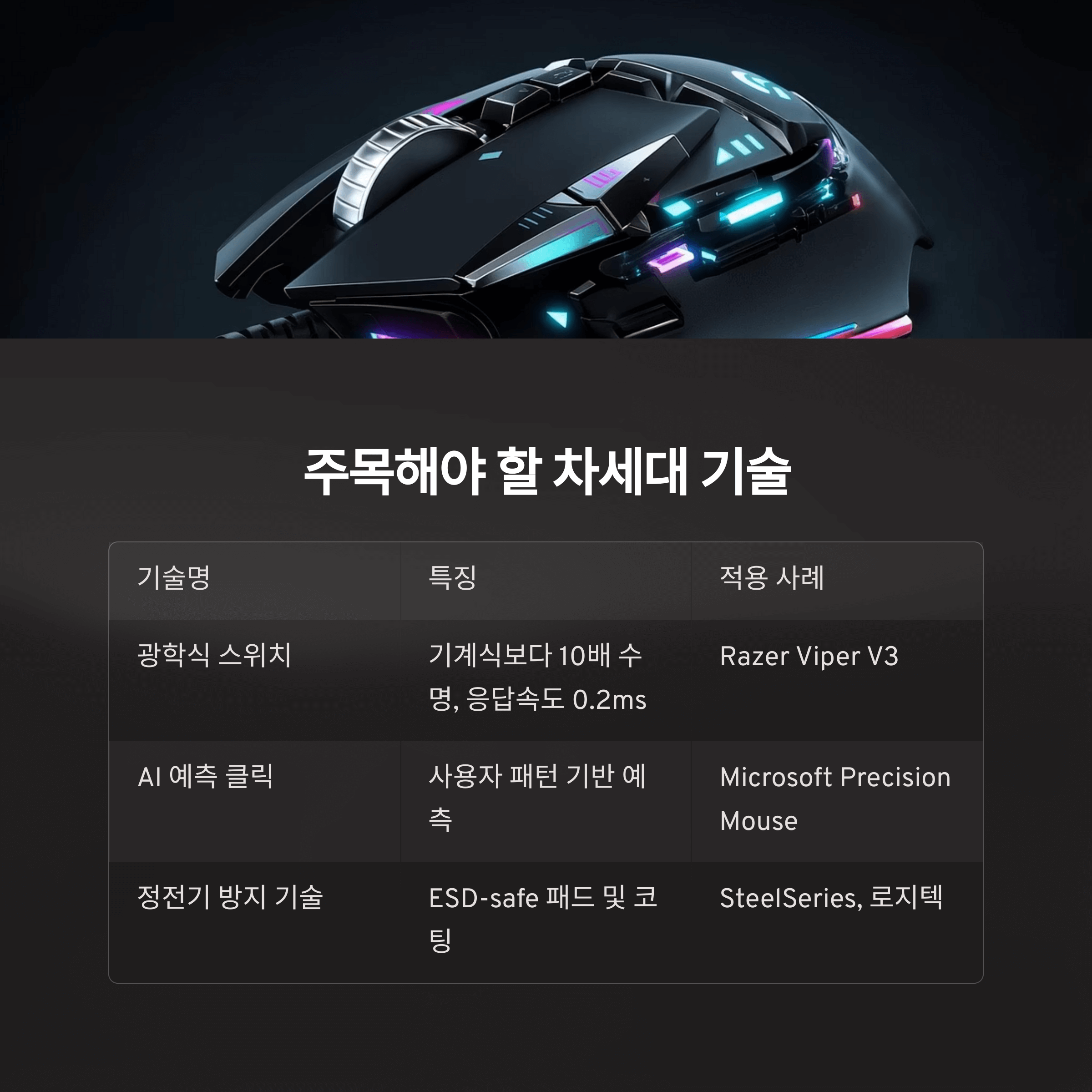마우스 클릭 오류 해결법 총정리