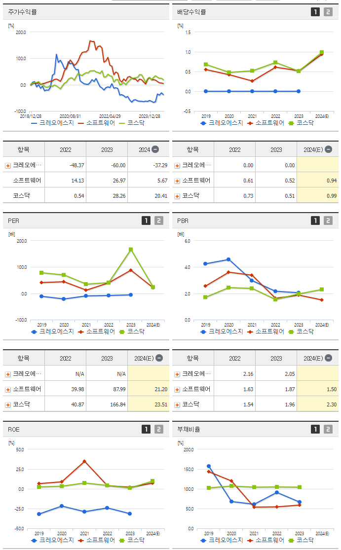 크레오에스지_섹터분석