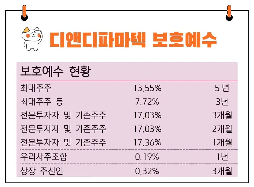 디앤디파마텍보호예수