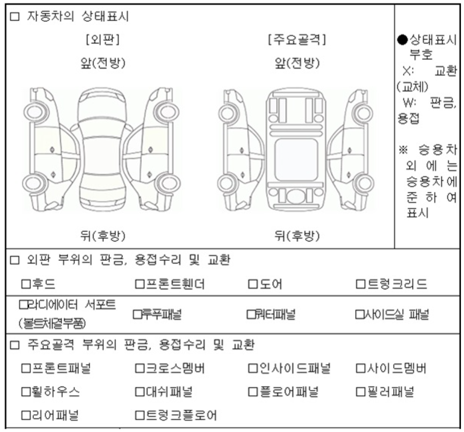 중고차 성능점검기록부
