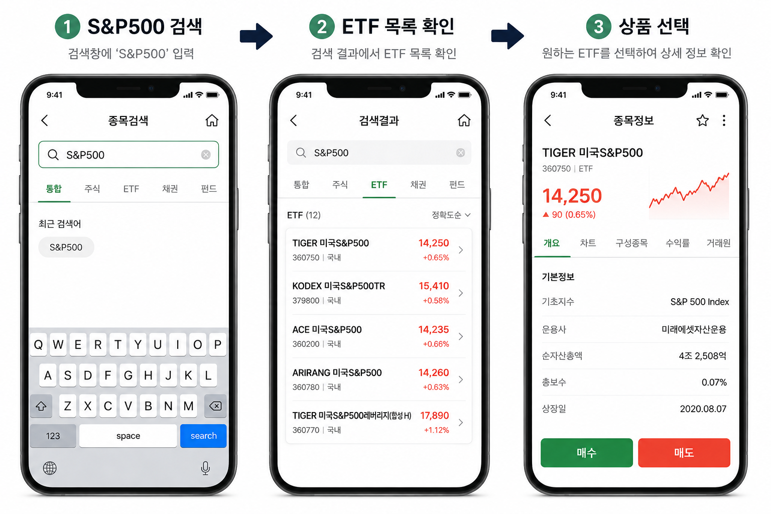 S&amp;P500 검색 &rarr; ETF 목록 &rarr; 상품 선택

과정을 보여주는 심플한 이미지
