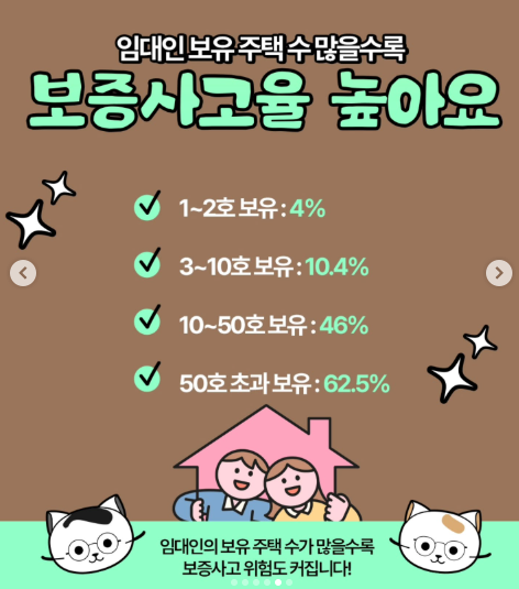 전세사기피해지원센터, 전세사기유형, 안심전세앱 활용