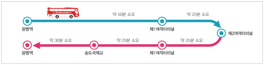 인천공항 리무진6770원 노선