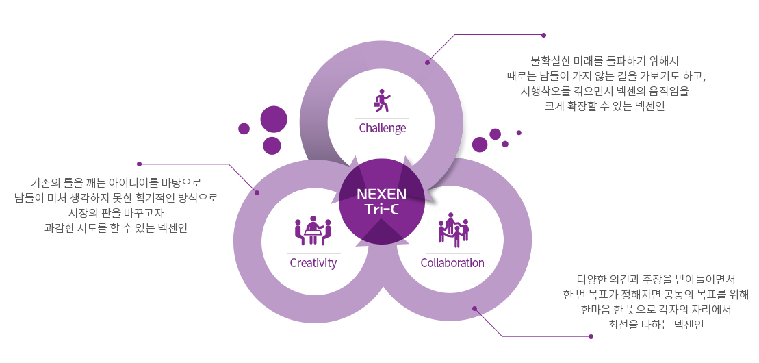넥센타이어-연봉-합격자 스펙-신입초봉-외국어능력