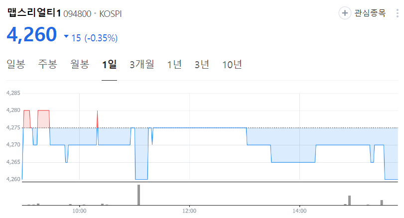 맵스리얼티1-주가