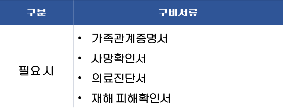 긴급생계자금-필요시-구비서류