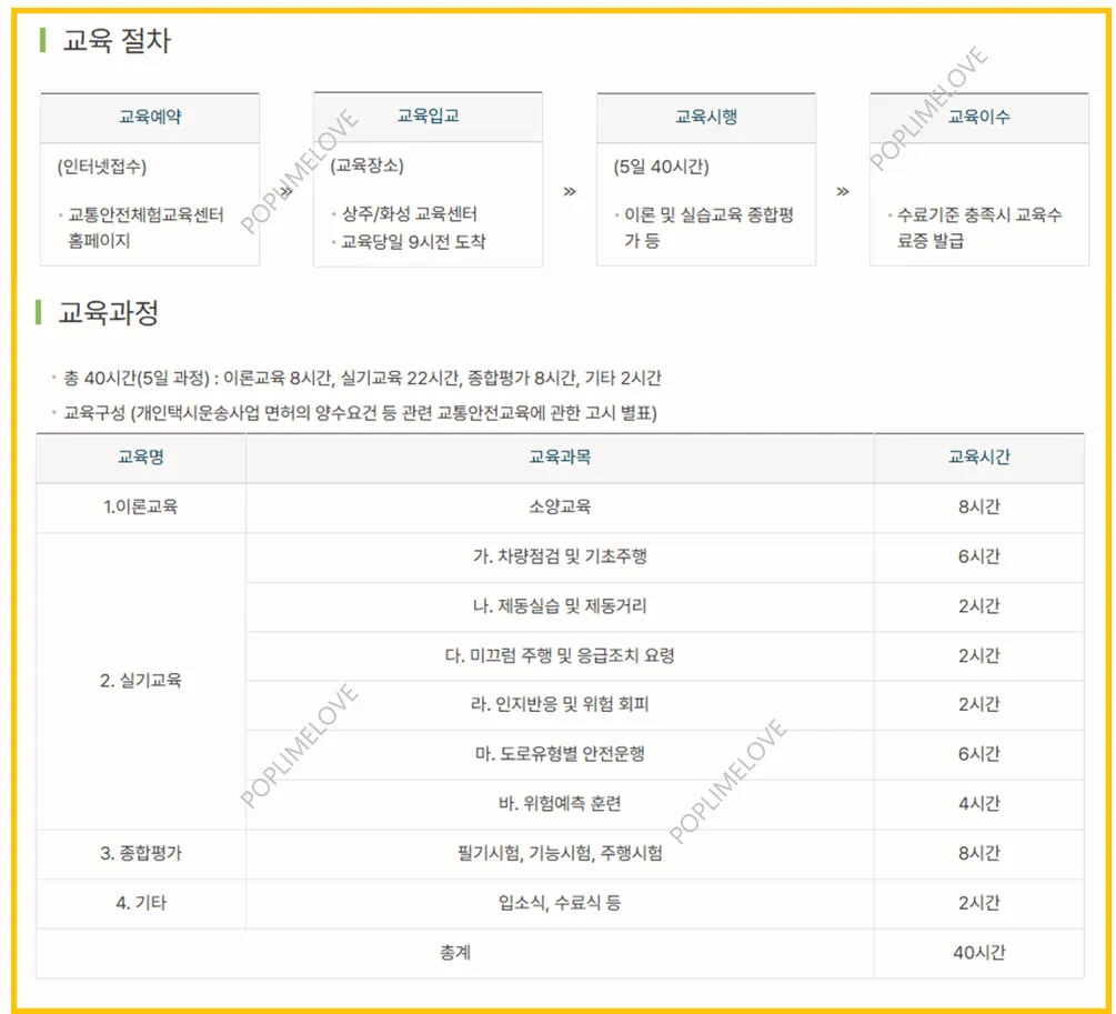 교육절차