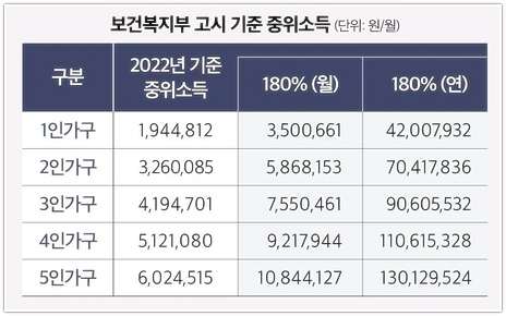 청년도약계좌 가입조건 신청기간 방법