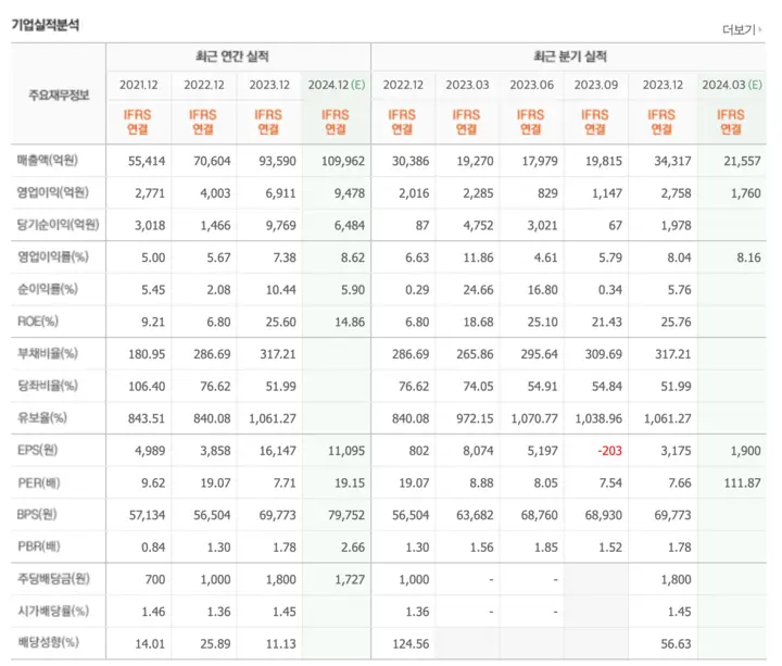 한화에어로스페이스기업분석