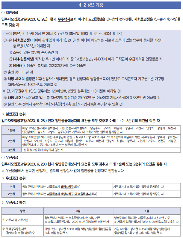 신청자격 청년계층