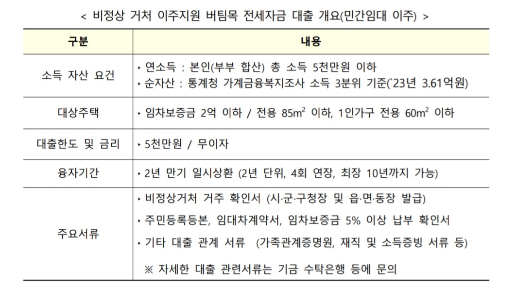 비정상거처-이주지원-버팀목-조건