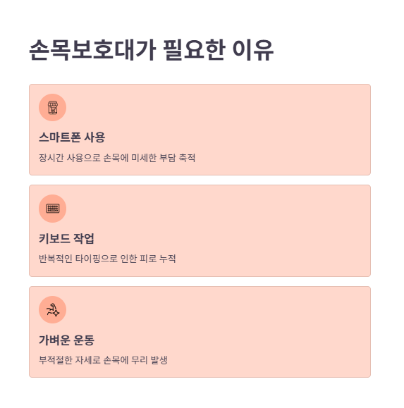 의료용손목보호대가 필요한 이유