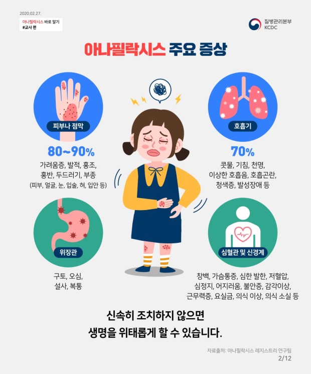 아나필락시스 증상