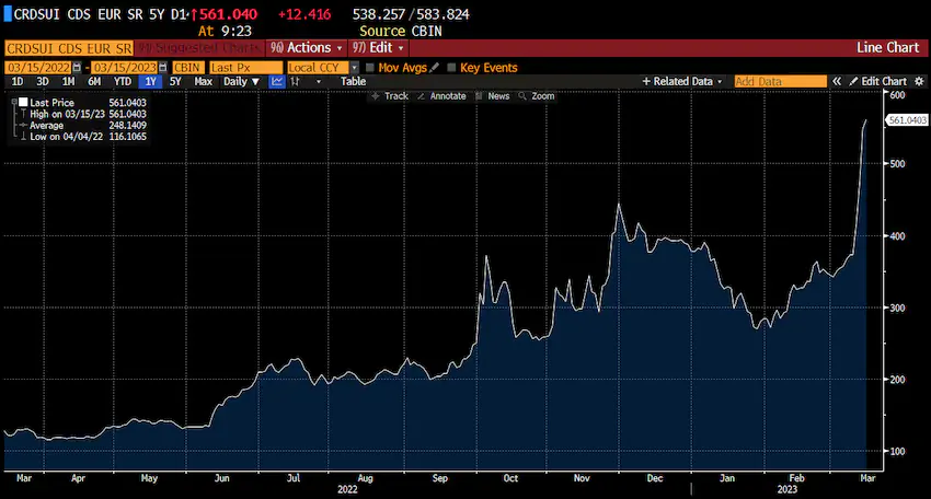 크레딧 스위스 5년 CDS