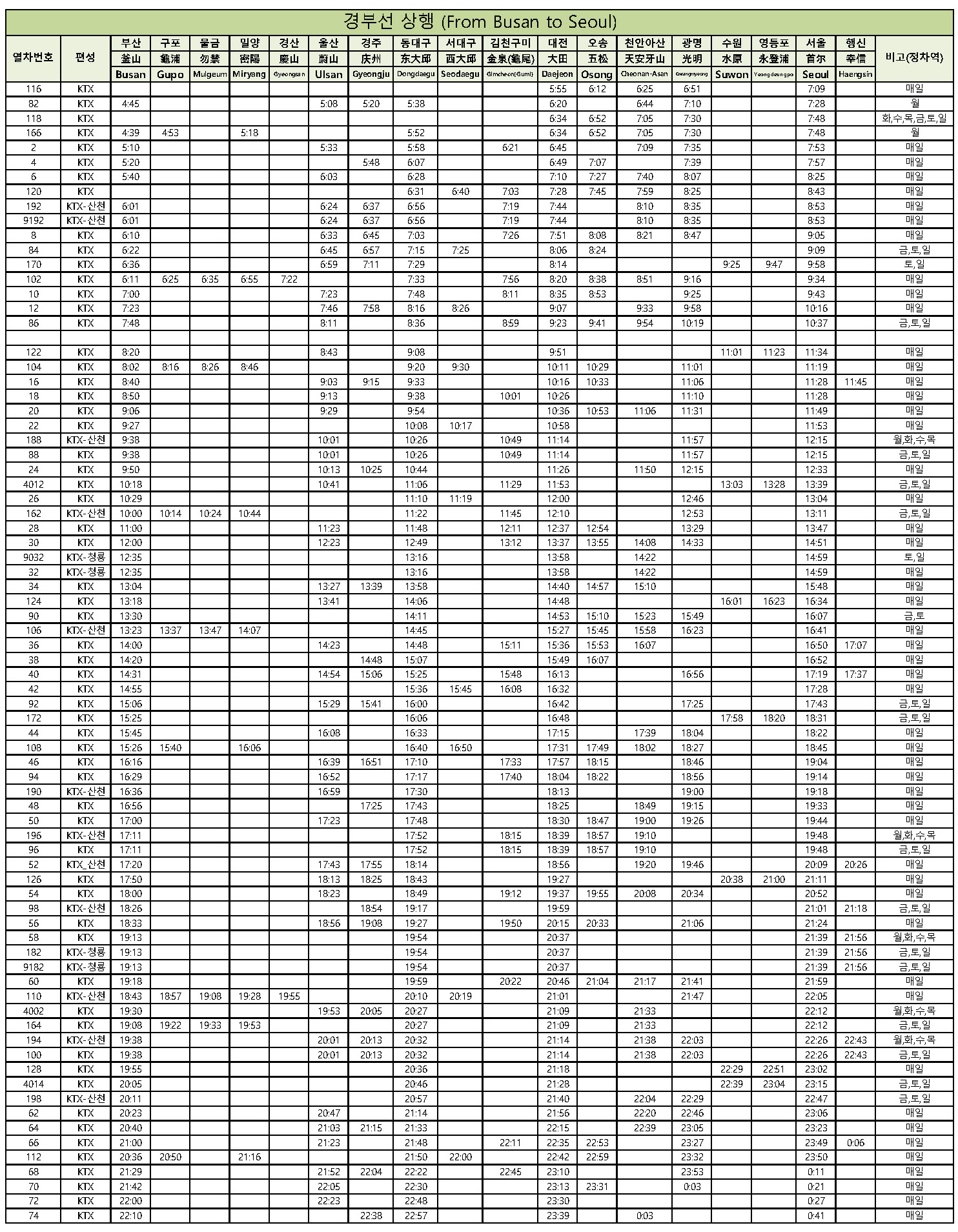 KTX 열차 시간표