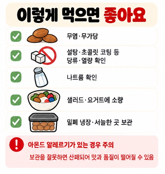 무염 무가당 아몬드를 선택하고 알레르기와 과다 섭취 산패에 주의하는 섭취 방법 카드