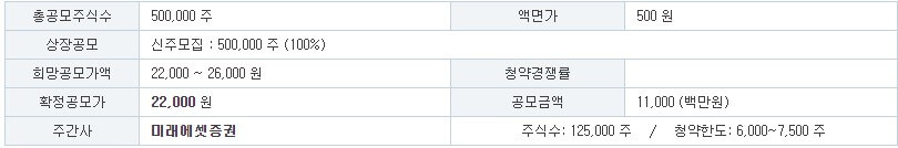 에이치엔에스하이텍 공모주 공모가