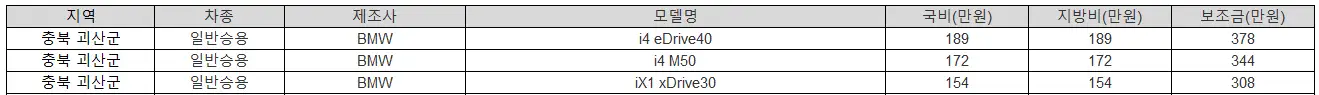 2025년 충북 괴산군 전기차 보조금