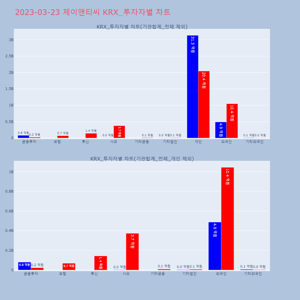 제이앤티씨_KRX_투자자별_차트