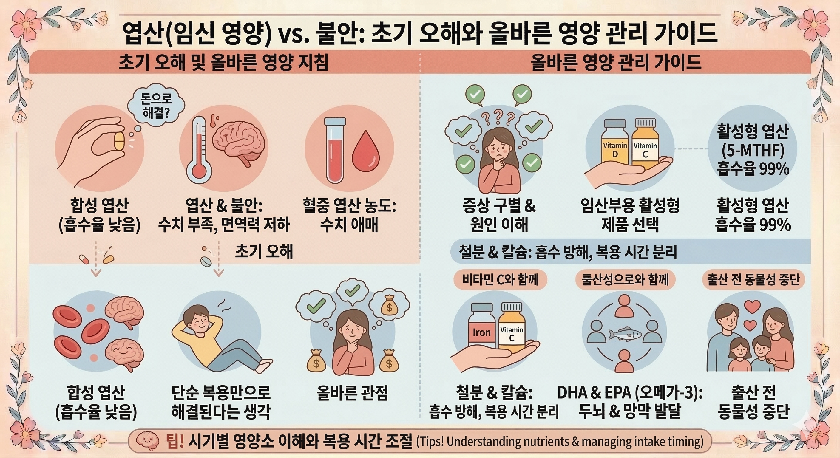 정자생존기간