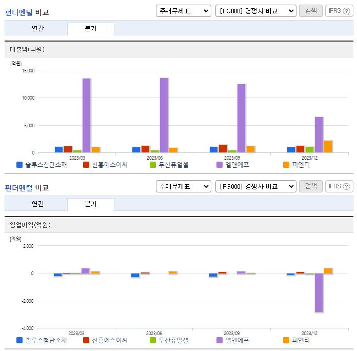 솔루스첨단소재_업종분석