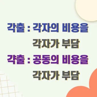 갹출 뜻 각출과 갹출 각출 비교_7