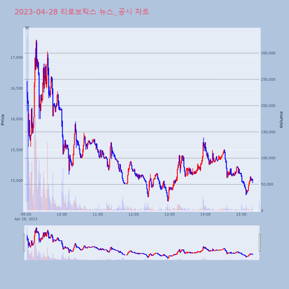 티로보틱스_뉴스공시차트