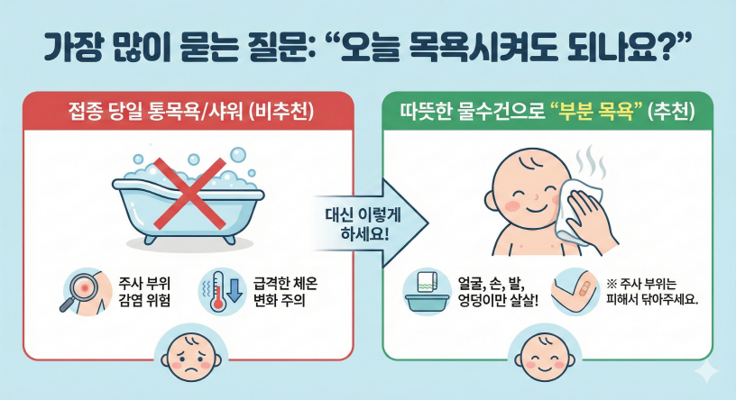 가장 많이 묻는 질문: "오늘 목욕시켜도 되나요?"