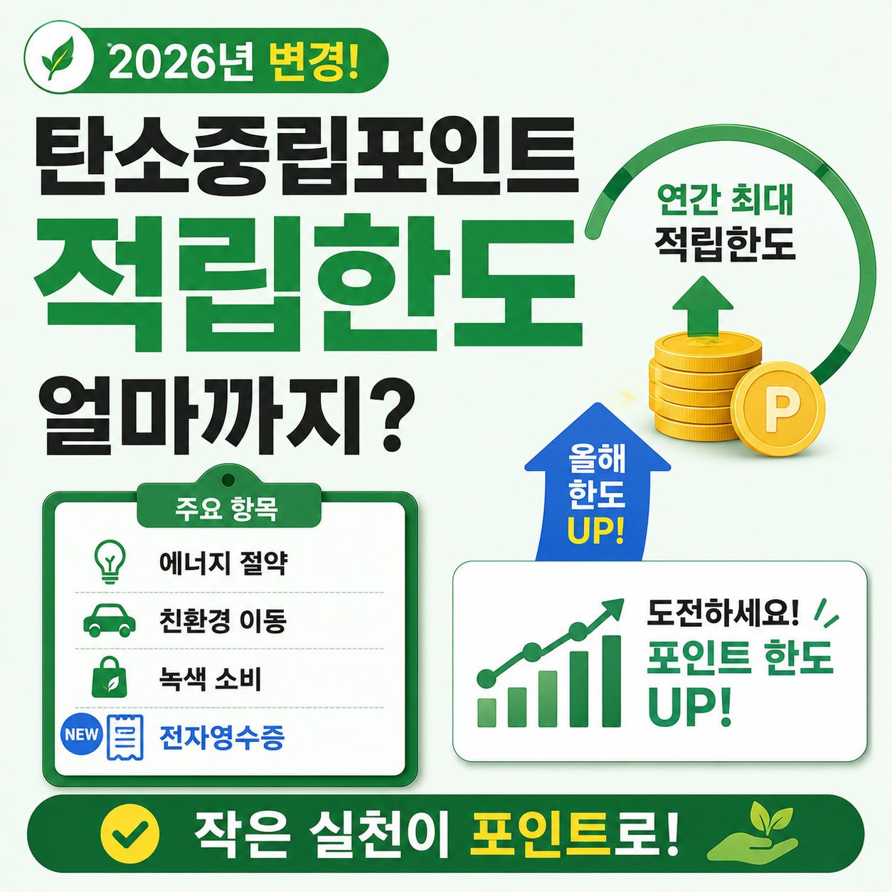 탄소중립포인트 적립한도 변경 안내 이미지