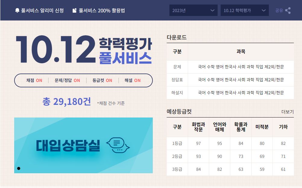 2023년 10월 모의고사 등급컷