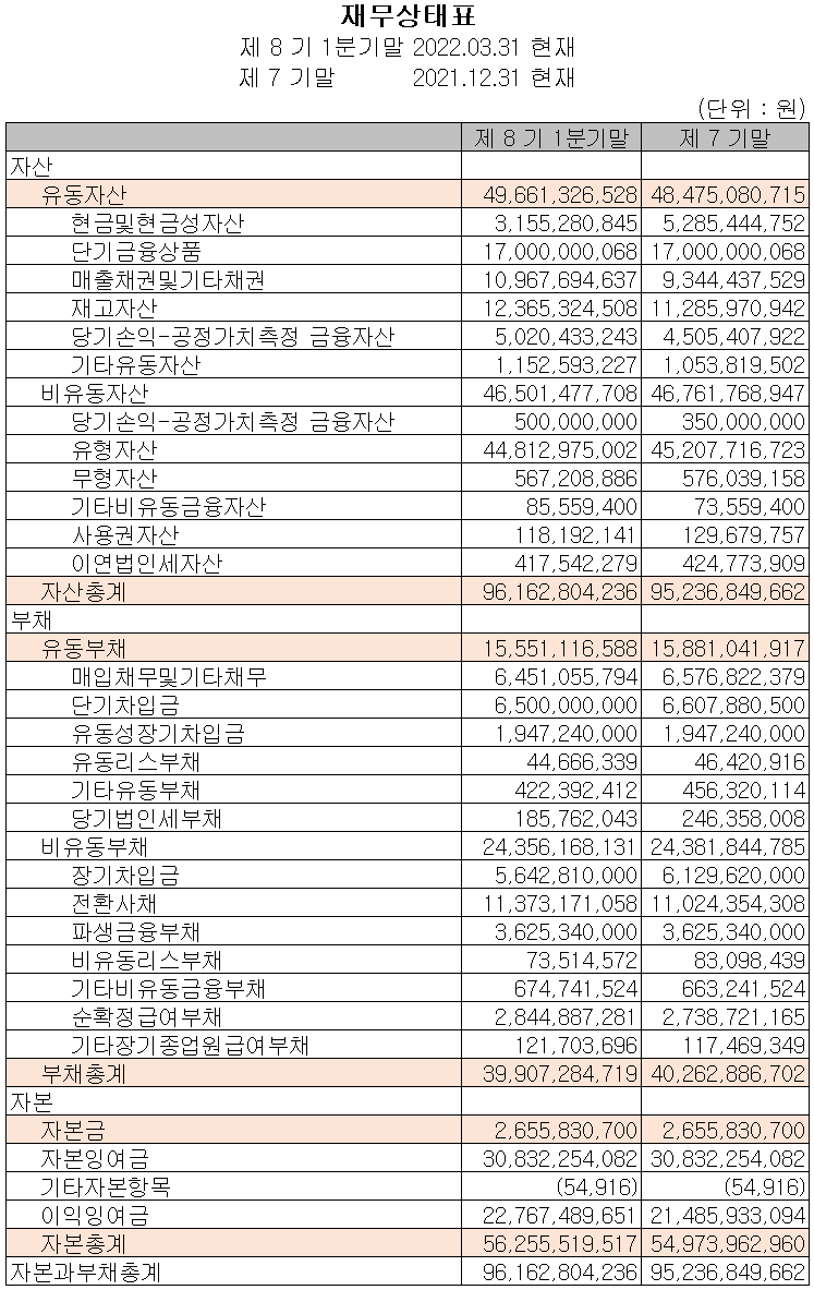 켐트로스 - 재무상태표