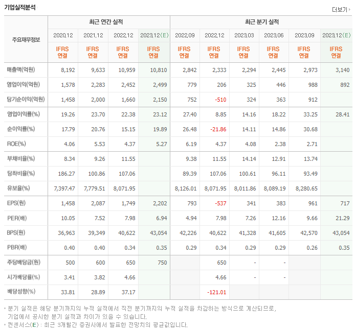 한국앤컴퍼니_실적자료