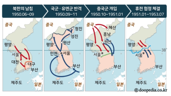 북한 전쟁 도발, 한국 북한 전쟁 가능성, 대처방안