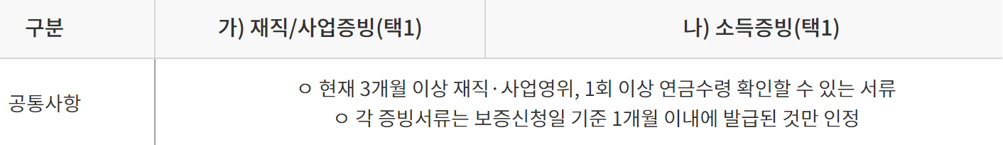 서민금융진흥원 햇살론뱅크