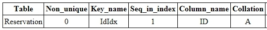 mysql-index-문법