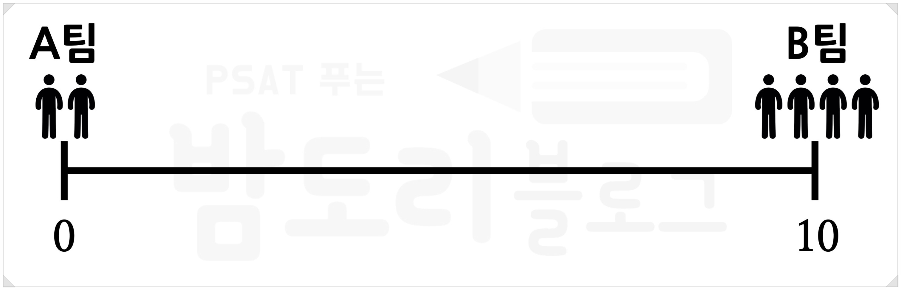 줄다리기 가중평균 예시