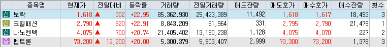 10월-10일-상승률-상위-종목-리스트-캡처-이미지