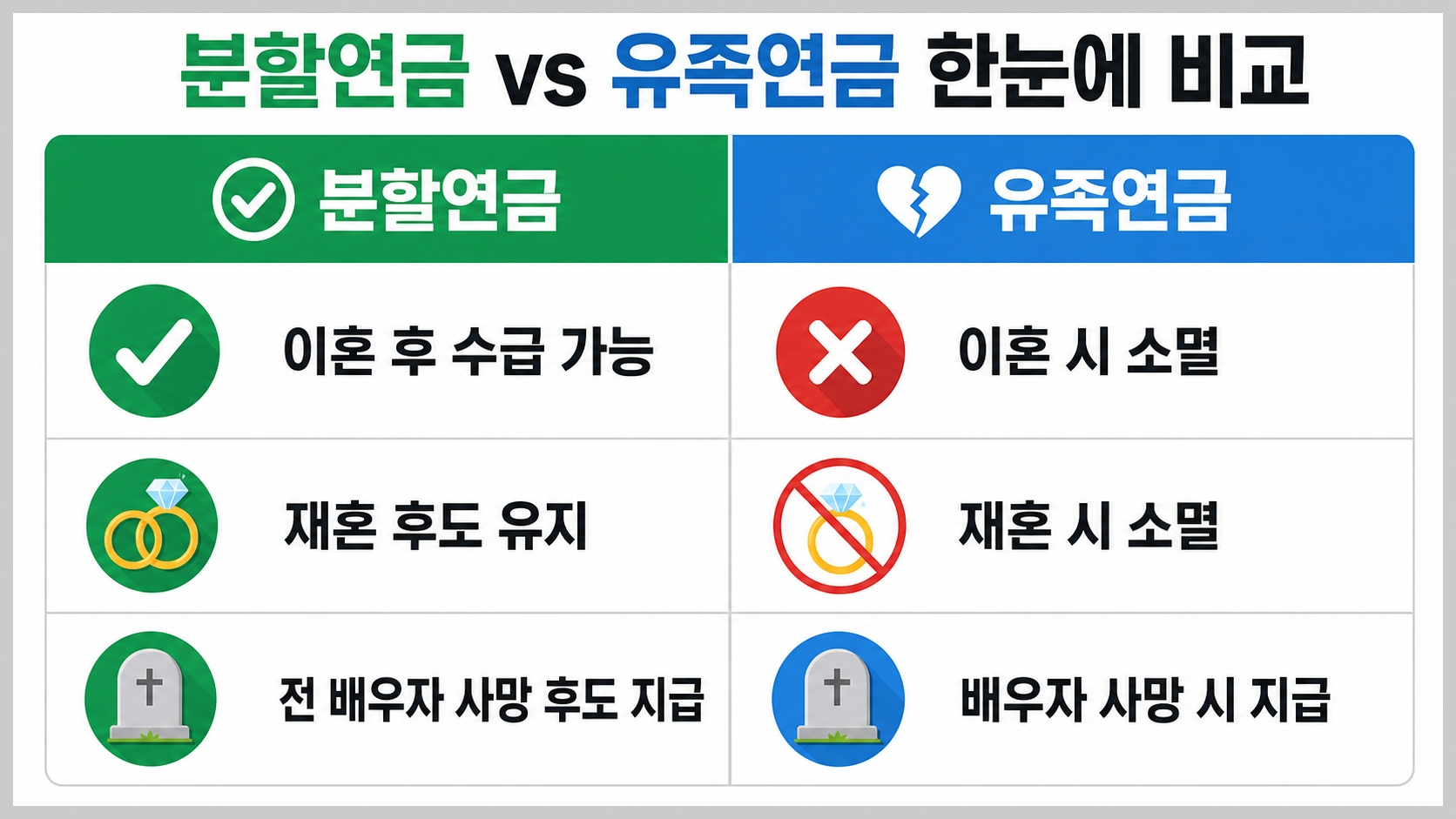 분할연금과 유족연금 차이점 비교 인포그래픽