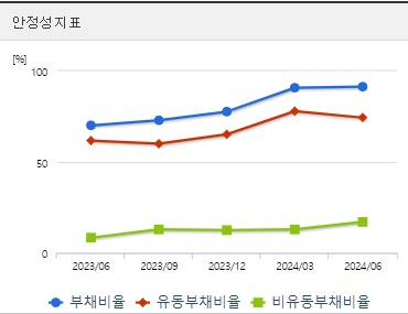 애경케미칼 주가 안정성