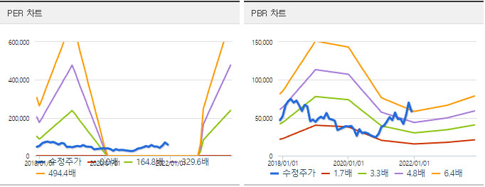 제이콘텐트리 밴드차트 PER, PBR