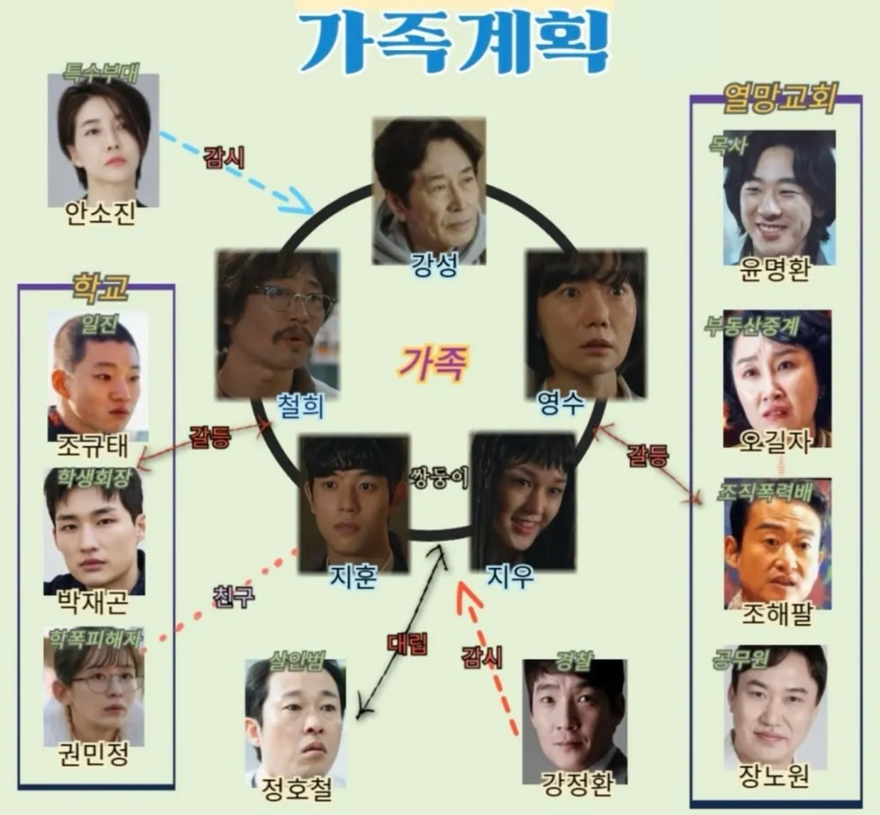 쿠팡플레이 ott 드라마 가족계획