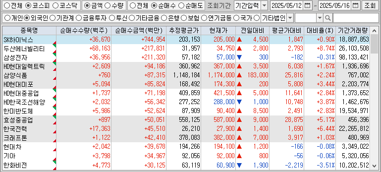 주간 코스피 외국인 순매수