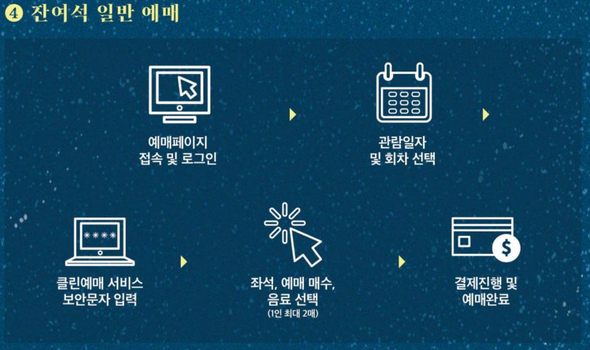 2025 덕수궁 밤의 석조전 잔여석 일반 예매 절차