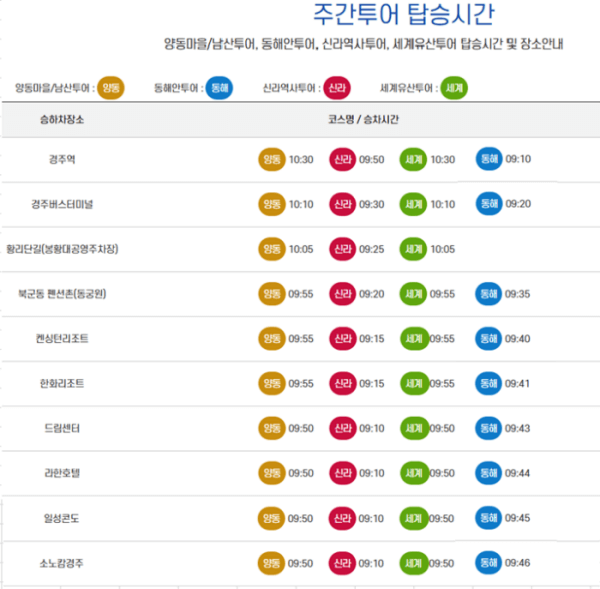 경주 시티투어 버스 예약