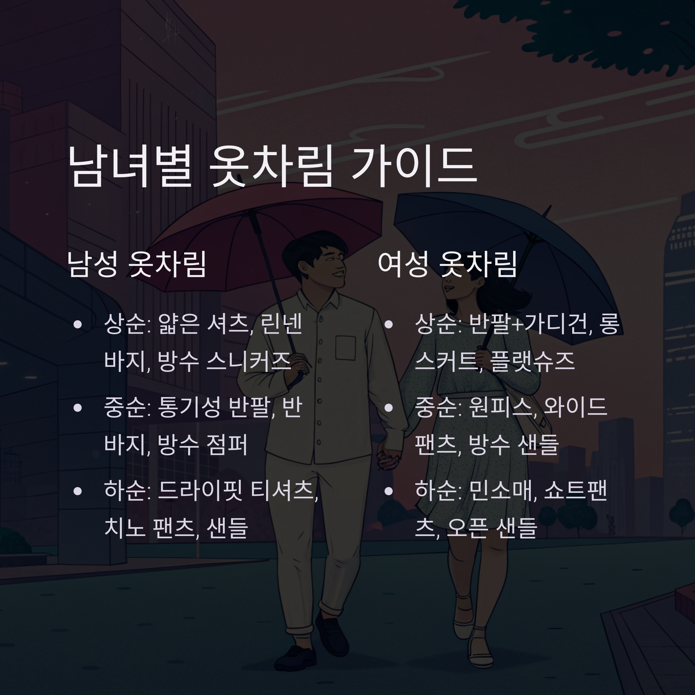 남녀별 옷차림 가이드