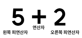 연사자와 피연산자