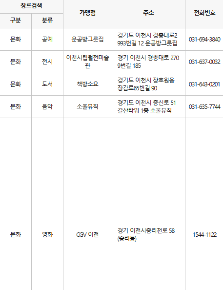 이천 문화누리카드 사용처