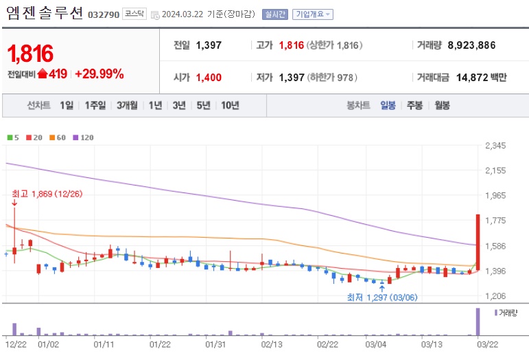 엠젠솔루션주가