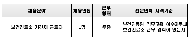 포항시 북구 보건진료소 기간제근로자 채용 (재)공고