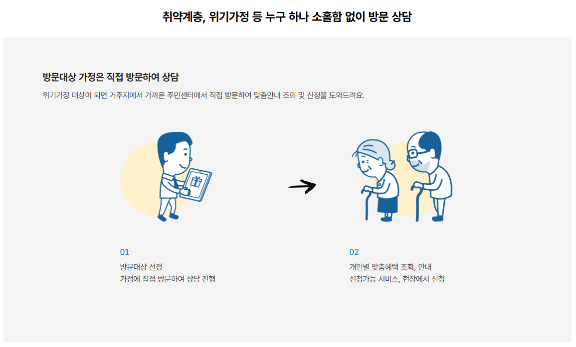 보조금24 가족 보조금 알아보기